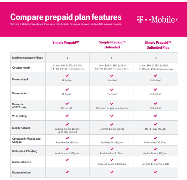 Тарифы для мобильного интернета и голосовой связи T-Mobile